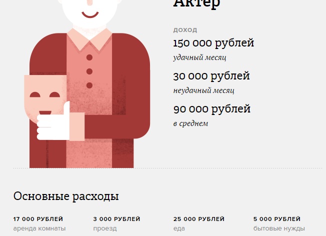 Сколько реально зарабатывают артисты в цирке в 2021 году