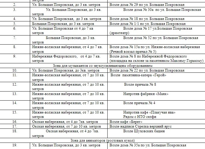 Нижегородская мэрия утвердила список площадок для выступлений уличных артистов